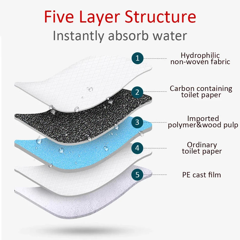 100/50/40/20PCS Absorbent Dogs Diapers Disposable Puppy Training Pee Pads Dry Clean Cushion Dog Supplies pañales para perros