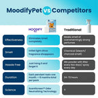 MoodifyPet Cat Litter Box Odor Neutralizer — 6 Pack (Whole-Home)